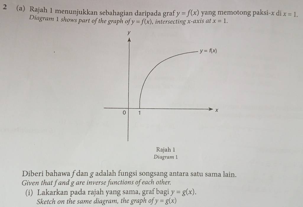 2 (a) Rajah 1 menunjukkan sebahagian daripada graf y=f(x) yang memotong paksi-x di x=1.
Diagram 1 shows part of the graph of y=f(x) , intersecting x-axis at x=1.
Rajah 1
Diagram 1
Diberi bahawa f dan g adalah fungsi songsang antara satu sama lain.
Given that f and g are inverse functions of each other.
(i) Lakarkan pada rajah yang sama, graf bagi y=g(x).
Sketch on the same diagram, the graph of y=g(x)