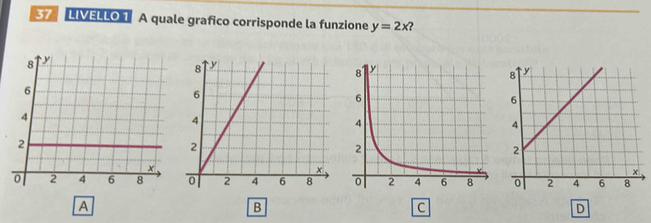 LIVELLO1 A quale grafico corrisponde la funzione y=2x?
A
B
C
D