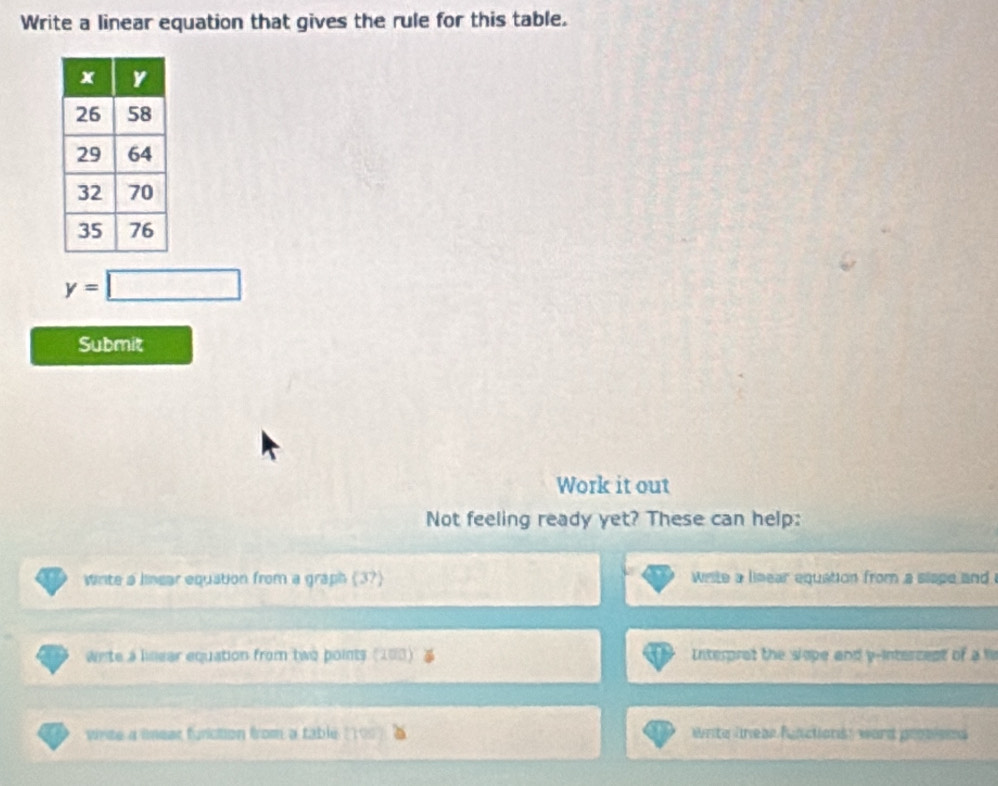 Write a linear equation that gives the rule for this table.
y=□
Submit 
Work it out 
Not feeling ready yet? These can help: 
Winte a linear equation from a graph (37) write a linear equation from a sispe and 
wete a hnear equation from two points (100) Interprat the slope and y -intercent of 
virte a lmear function from a table (109 write lneas functions: ward propised
