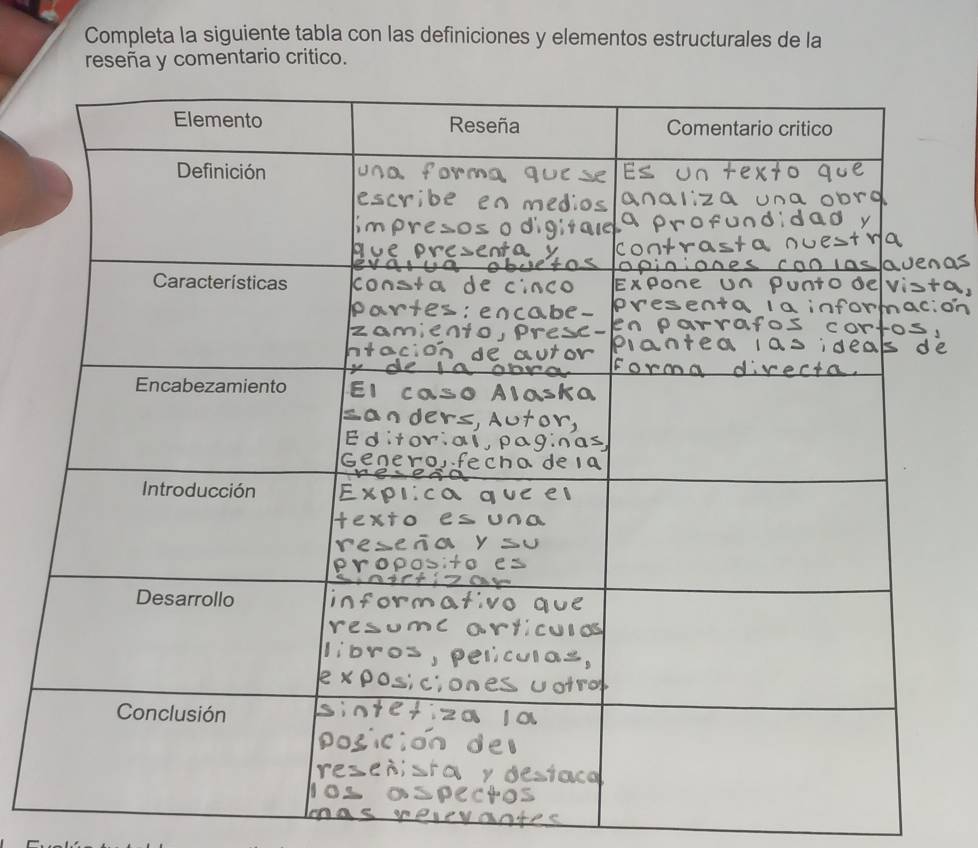 Completa la siguiente tabla con las definiciones y elementos estructurales de la 
reseña y comentario critico.