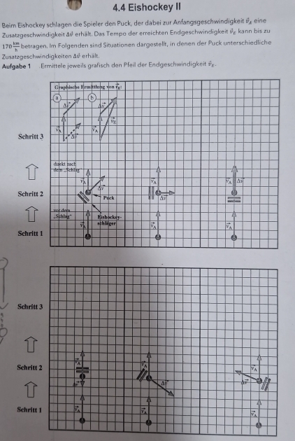 4.4 Eishockey II
Beim Eishockey schlagen die Spieler den Puck, der dabei zur Anfangsgeschwindigkeit vector v_A eine
Zusatzgeschwindigkeit Δ erhält. Das Tempo der erreichten Endgeschwindigkeit vector v_c kann bis zu
170 km/h  betragen. Im Folgenden sind Situationen dargestellt, in denen der Puck unterschiedliche
Zusatzgeschwindigkeiten △ i^j erhält.
Aufgabe 1  Ermittele jeweils grafisch den Pfeil der Endgeschwindigkeit vector v_n.
Schrit
Schrit
Schrit
Schritt 3
D
Schritt 2 vector v_A
△ overline f
△ vector v
4
Schritt 1 vector v_A vector v_4
vector v_A