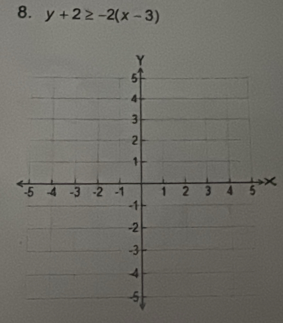 y+2≥ -2(x-3)
×