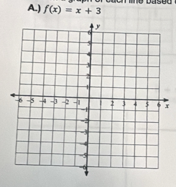 based 
A.) f(x)=x+3
x