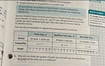 fart witat is meant by a solution of an inequality.
Graph solutions of inequalities on a number line
SUGGESTED LEARNING STIATEGIES: Levels of Questions.
M-y_1 Think-Pair-Share, interactive Word Wall Construct an Argument.
A-10, Quickwrife
MATH TERMS
00+2= Spartan Middle School students participate in Physical Education testing
The graph of an in one variable is all ! a number line that
each semester. In order to pass, 12- and 13-year-old girls have to do at least inequality true
tM 7 push-ups and 4 modified pull-ups. They also have to run one mile in
12 minutes or less.
3M You can use an inequality to express the passing marks in
1. Why do you think the graphs of push-ups and pull-ups are dotted but
the graph of the mile run is a solid ray?