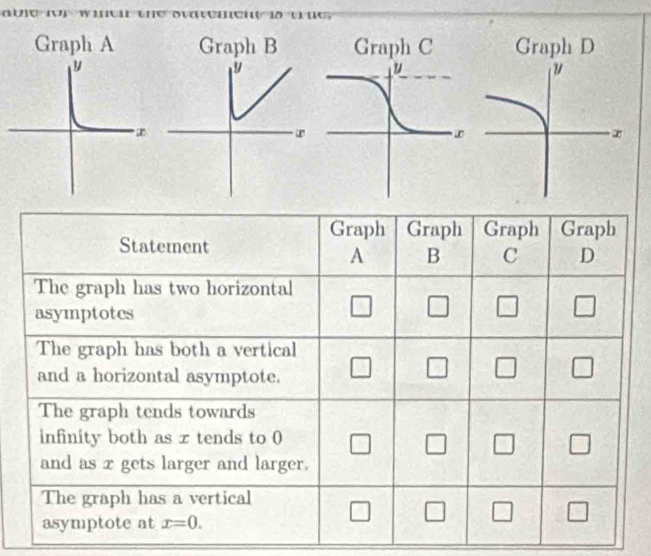 Graph A Graph B Graph C
y