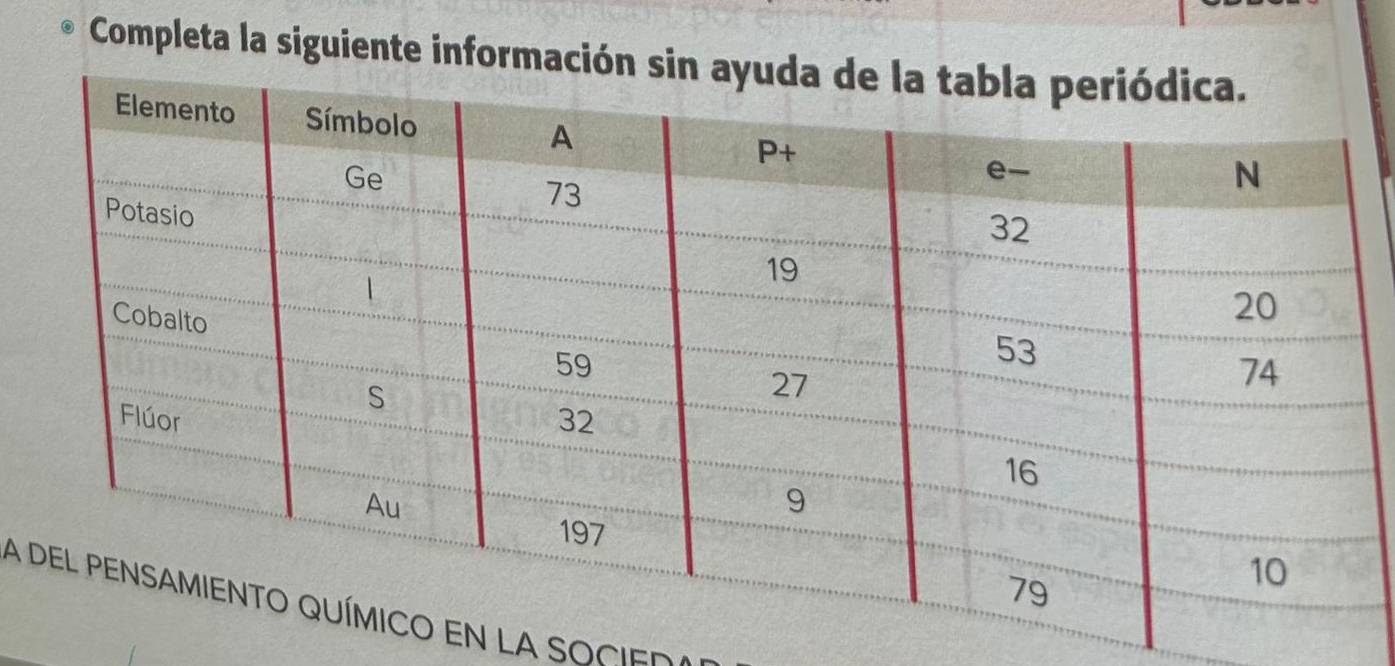 Completa la siguiente informa
An la Socied