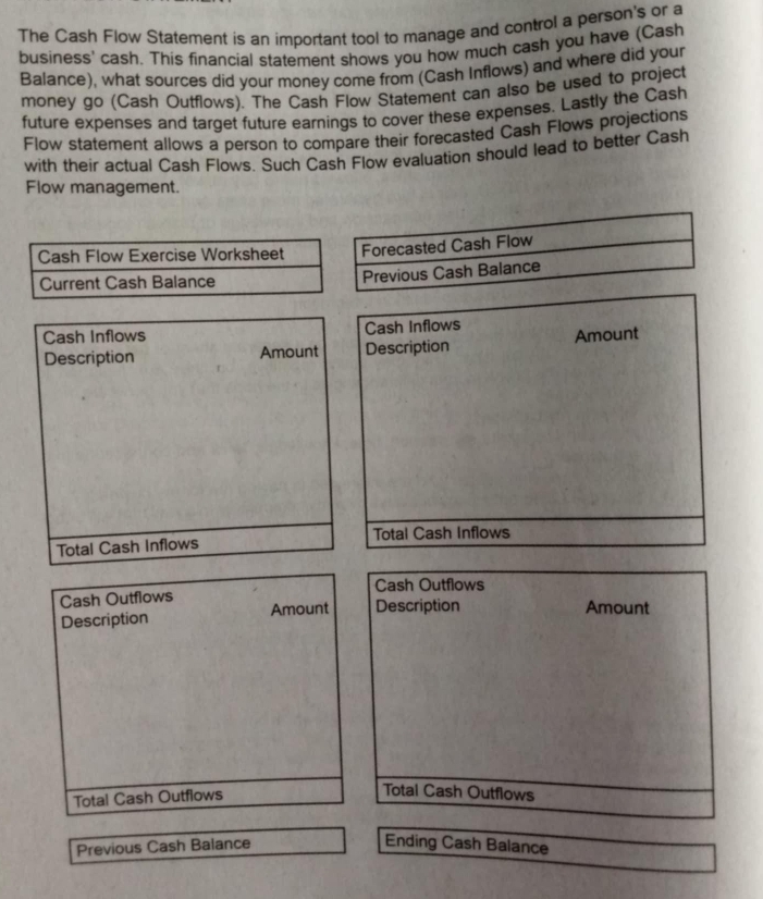 The Cash Flow Statement is an important tool to manage and control a person's or a 
business' cash. This financial statement shows you how much cash you have (Cash 
Balance), what sources did your money come from (Cash Inflows) and where did your 
money go (Cash Outflows). The Cash Flow Statement can also be used to project 
future expenses and target future earnings to cover these expenses. Lastly the Cash 
Flow staterent allows a person to compare their forecasted Cash Flows projections 
with their actual Cash Flows. Such Cash Flow evaluation should lead to better Cash 
Flow management. 
Cash Flow Exercise Worksheet Forecasted Cash Flow 
Current Cash Balance 
Previous Cash Balance 
Cash Inflows Cash Inflows Amount 
Description Amount Description 
Total Cash Inflows Total Cash Inflows 
Cash Outflows 
Cash Outflows 
Description Amount Description 
Amount 
Total Cash Outflows 
Total Cash Outflows 
Previous Cash Balance Ending Cash Balance