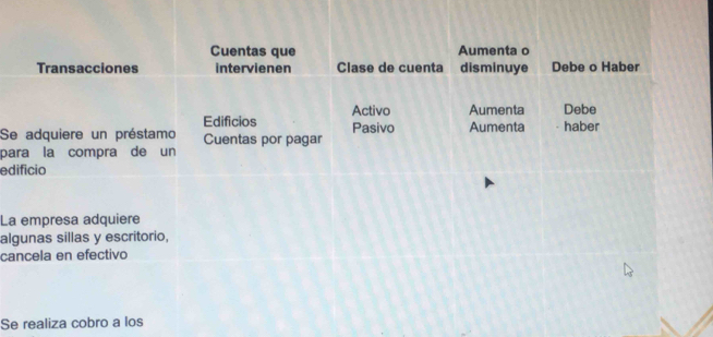 La empresa adquiere 
algunas sillas y escritorio, 
cancela en efectivo 
Se realiza cobro a los