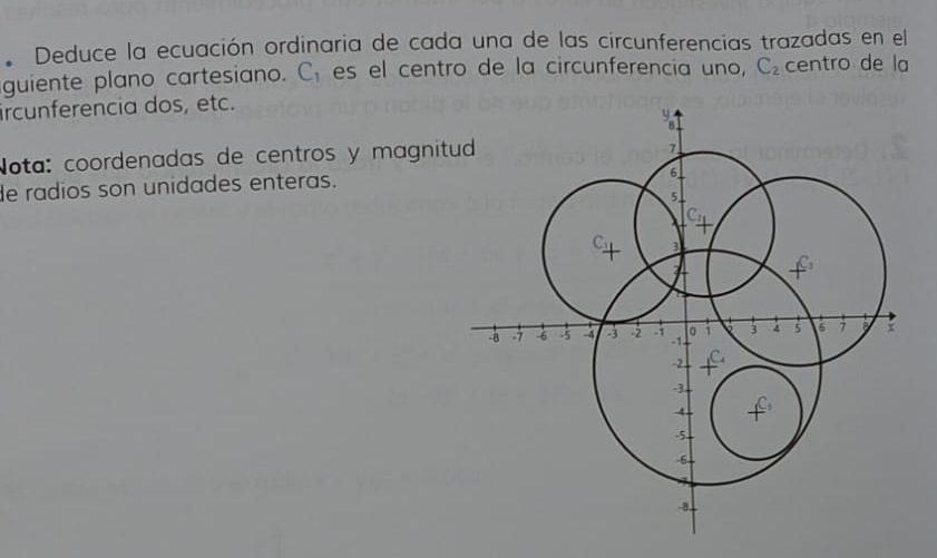 Deduce la ecuación ordinaria de cada una de las circunferencias trazadas en el
guiente plano cartesiano. C_1 es el centro de la circunferencia uno, C_2 centro de la
ircunferencia dos, etc.
Nota: coordenadas de centros y magnit
de radios son unidades enteras.