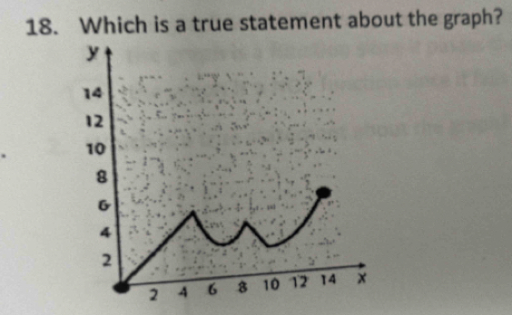 Which is a true statement about the graph?