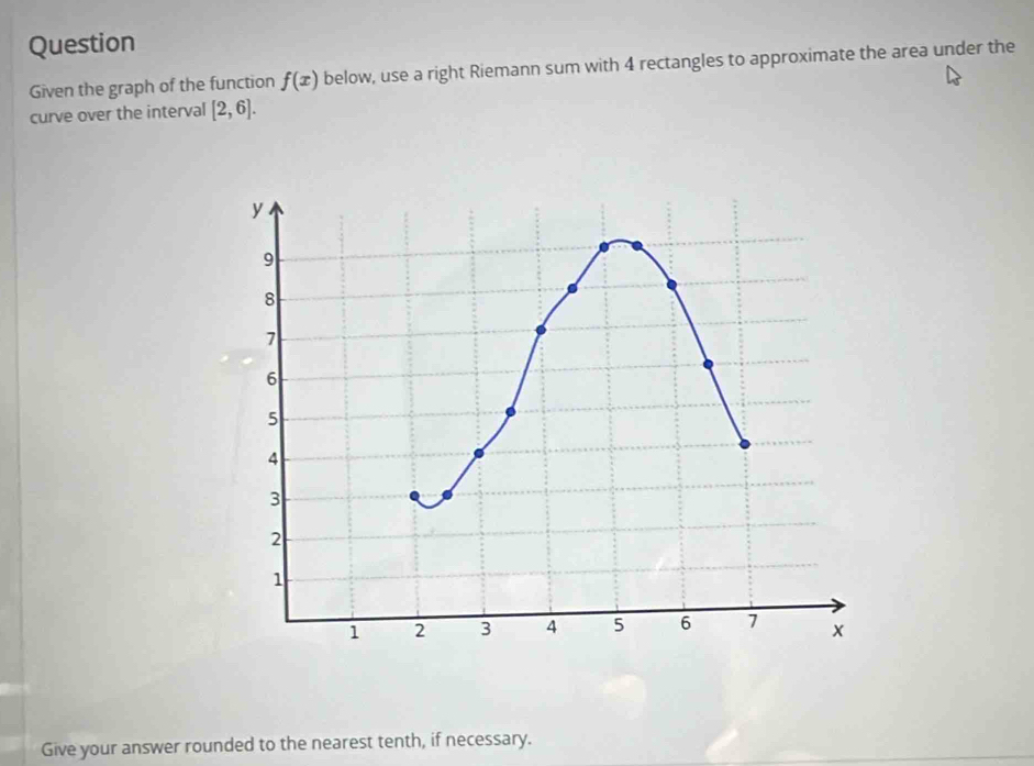 Question 
Given the graph of the function f(x) below, use a right Riemann sum with 4 rectangles to approximate the area under the 
curve over the interval [2,6]. 
Give your answer rounded to the nearest tenth, if necessary.