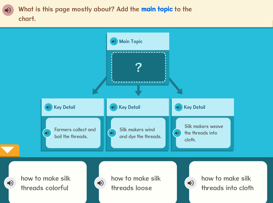 Solved: What is this page mostly about? Add the main topic to the chart ...