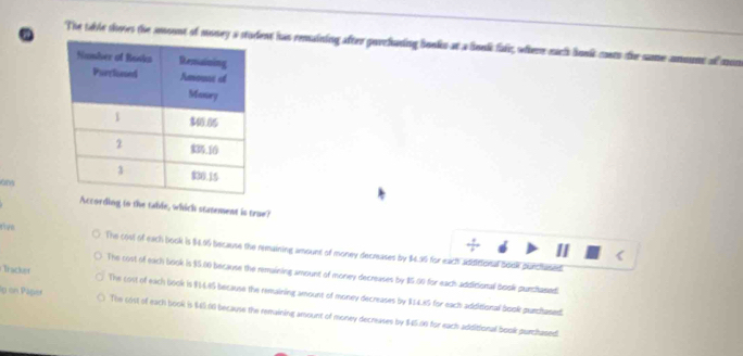 a
The table shoes the amoont of money a snt has remaining after govehuing books at a book fait where euch bonk conts the same anoumt of mon
ans
According tn the table, which statement is true?
The cost of each book is $4.05 because the remaining amount of money decreases by $4.30 for each addiional book purclased
The cost of each book is $5.00 because the remaining amount of money decreases by $5.00 for each addicional book purchased.
Tracker The cost of each book is $1685 because the remaining amount of money decreases by $54.85 for each additional book purchased.
Ip on Päger The cost of each book is $45:00 because the remaining amount of money decreases by $45.06 for each additional book purchased