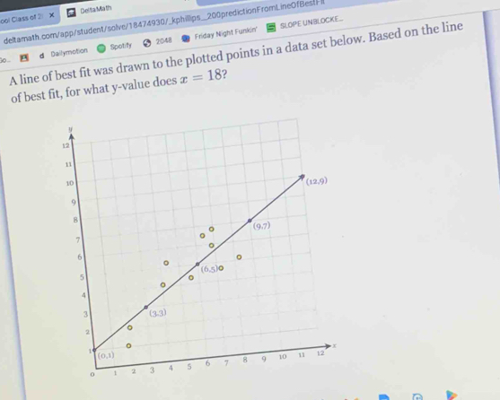 ool Class of 2 × Delita:Math
SLOPE UNBLOCKE_
deltamath.com/app/student/solve/18474930/_kphillips_200predictionFromLineOfBestFI
.. a Dailymotion Spotify 2:048 Friday Night Funkin
A line of best fit was drawn to the plotted points in a data set below. Based on the line
of best fit, for what y-value does x=18 ?