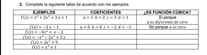 Complete la siguiente tabla de acuerdo con los ejemplos.