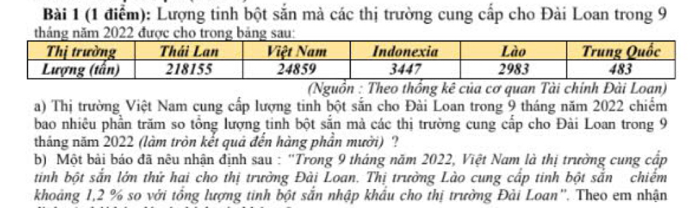 Lượng tinh bột sắn mà các thị trường cung cấp cho Đài Loan trong 9
tháng năm 2022 được cho tronu: 
(Nguồn : Theo thống kê của cơ quan Tài chính Đài Loan) 
a) Thị trường Việt Nam cung cấp lượng tinh bột sắn cho Đài Loan trong 9 tháng năm 2022 chiếm 
bao nhiêu phần trăm so tổng lượng tinh bột sẵn mả các thị trường cung cấp cho Đài Loan trong 9
tháng năm 2022 (làm tròn kết quả đến hàng phần mười) ? 
b) Một bài báo đã nêu nhận định sau : 'Trong 9 tháng năm 2022, Việt Nam là thị trường cung cấp 
tinh bột sắn lớn thử hai cho thị trưởng Đài Loan. Thị trưởng Lào cung cấp tinh bột sắn chiếm 
khoảng 1,2 % so với tổng lượng tinh bột sắn nhập khẩu cho thị trường Đài Loan''. Theo em nhận