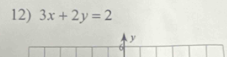 3x+2y=2
y
6