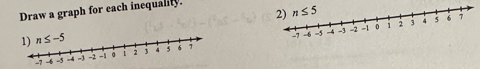 Draw a graph for each inequality.