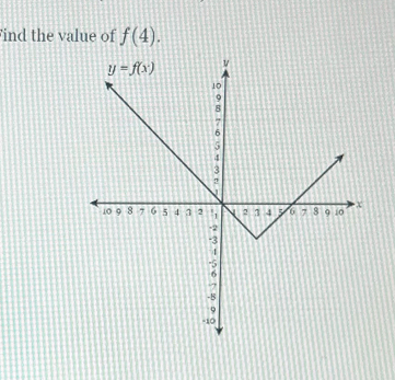 ind the value of f(4).