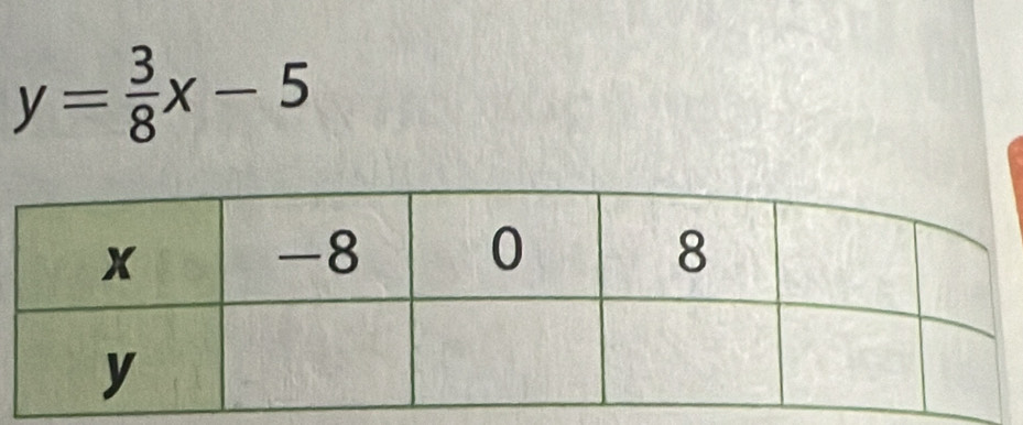 y= 3/8 x-5