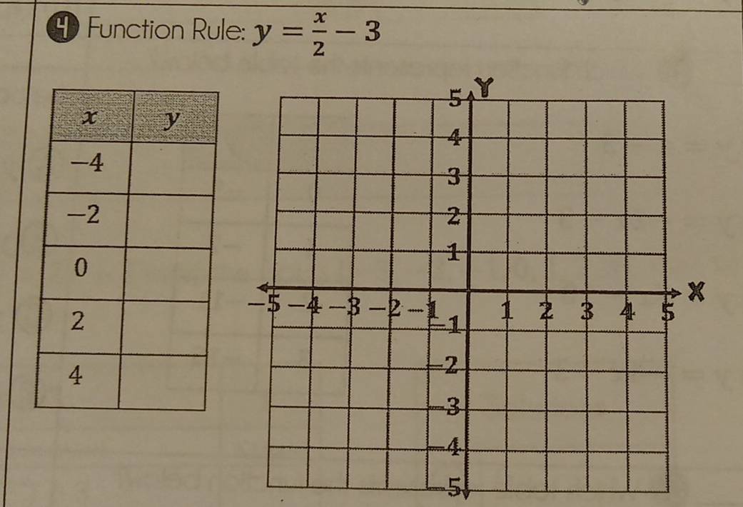 Function Rule: y= x/2 -3
-5