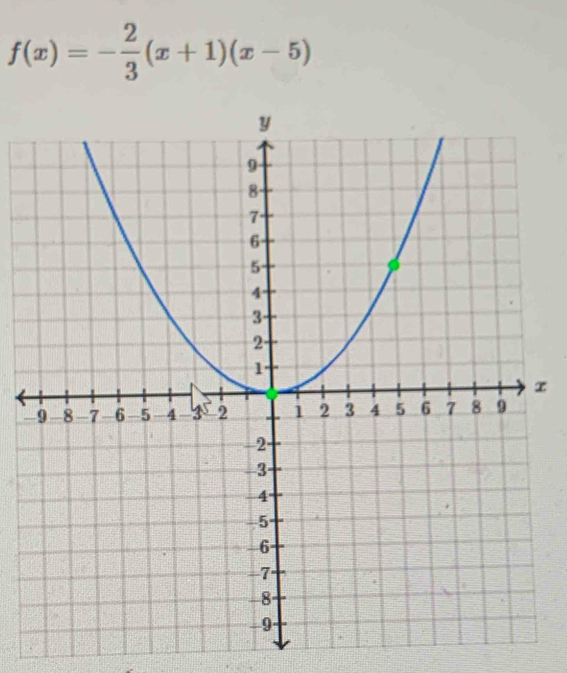 f(x)=- 2/3 (x+1)(x-5)