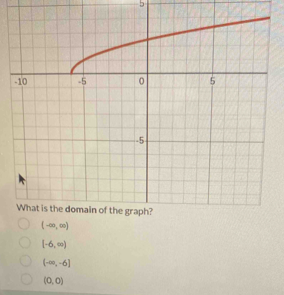 5
[-6,∈fty )
(-∈fty ,-6]
(0,0)