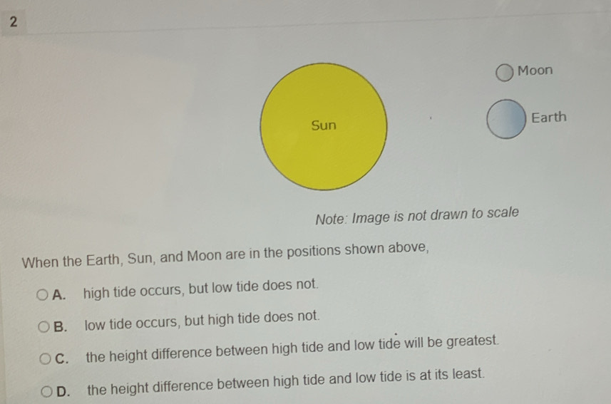 Moon
Sun Earth
Note: Image is not drawn to scale
When the Earth, Sun, and Moon are in the positions shown above,
A. high tide occurs, but low tide does not.
B. low tide occurs, but high tide does not.
C. the height difference between high tide and low tide will be greatest.
D. the height difference between high tide and low tide is at its least.