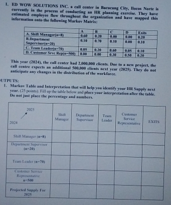 ED WOW SOLUTIONS INC. a call center in Bacucang City, Ilocos Norte is
currently in the process of conducting an HR planning exercise. They have
estimated employee flow throughout the organization and have mapped this
information onto the following Markov Matrix:
This year (2024), the call center had 2,000,000 clients. Due to a new project, the
call centre expects an additional 500,000 clients next year (2025). They do not
anticipate any changes in the distribution of the workforce.
UTPUTS; 1. Markov Table and Interpretation that will help you identify your HR Supply next
year. (25 points). Fill up the table below and place your interpretation after the table.
Do not just place the percentage and numbers,