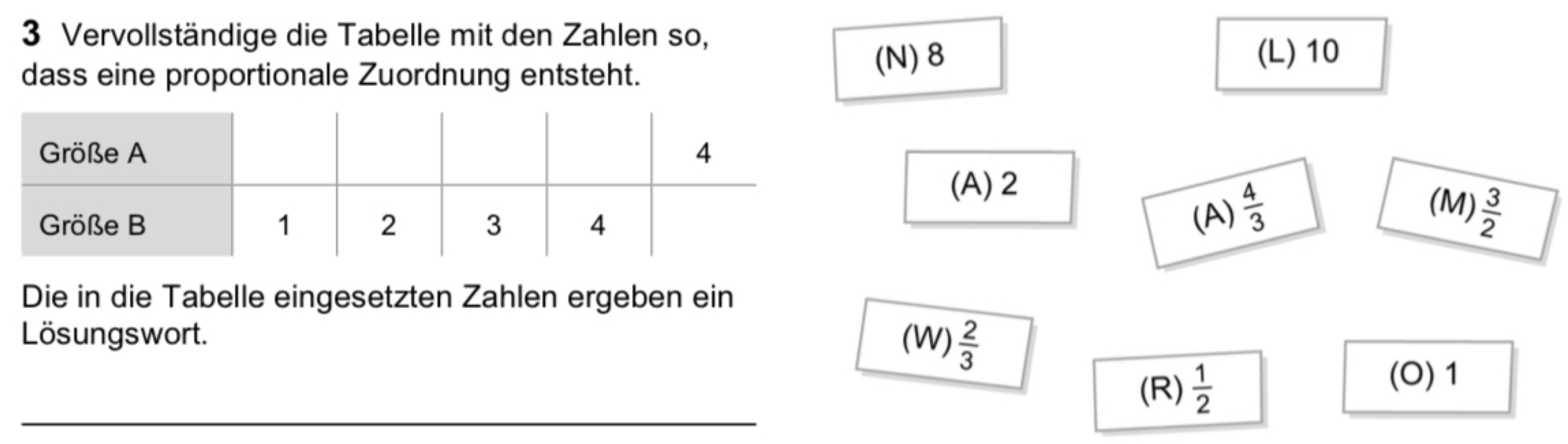 Vervollständige die Tabelle mit den Zahlen so,
dass eine proportionale Zuordnung entsteht. (N) 8
(L) 10
(A) 2
(M)
(A)  4/3   3/2 
Die in die Tabelle eingesetzten Zahlen ergeben ein
Lösungswort. (W)  2/3 
(R)  1/2 
(O) 1
_