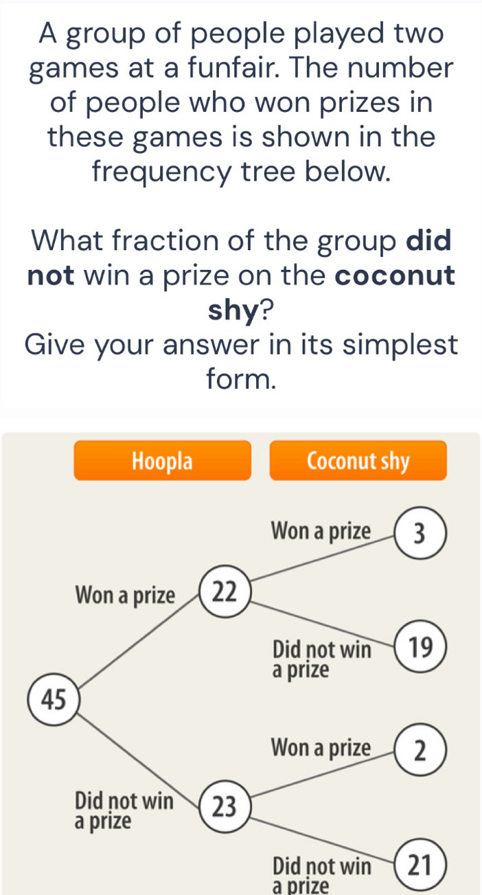 A group of people played two 
games at a funfair. The number 
of people who won prizes in 
these games is shown in the 
frequency tree below. 
What fraction of the group did 
not win a prize on the coconut 
shy? 
Give your answer in its simplest 
form. 
Hoopla Coconut shy 
Won a prize 3
Won a prize 22
Did not win 19
a prize
45
Won a prize 2
Did not win 23
a prize 
Did not win 21
a prize