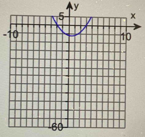 y
-10