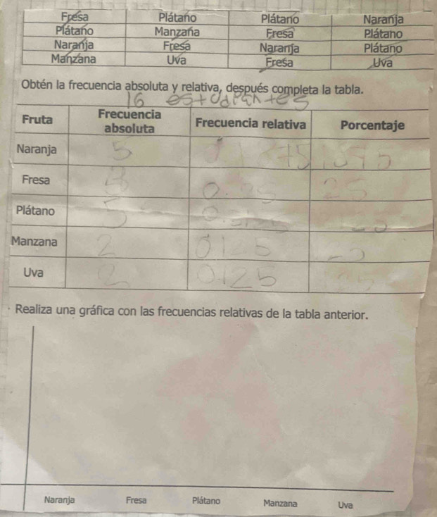 Obtén la frecuencia absoluta y relativa, después completa la tabla.
Realiza una gráfica con las frecuencias relativas de la tabla anterior.
Naranja Fresa Plátano Manzana Uva