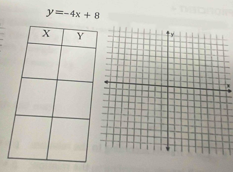 y=-4x+8
x