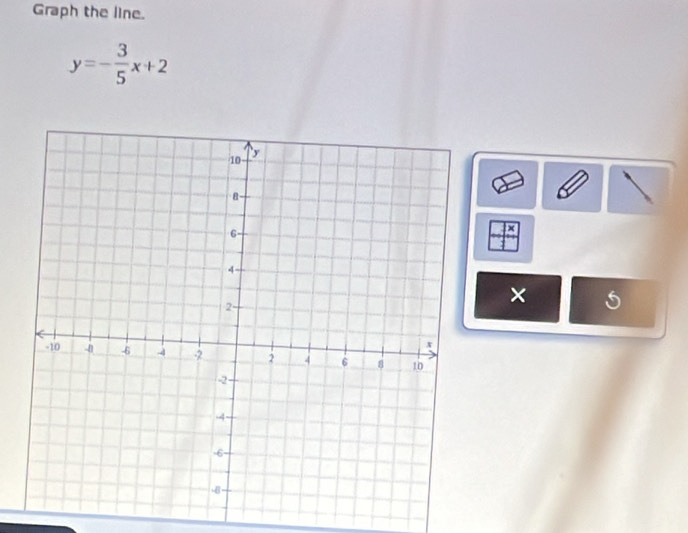 Graph the line.
y=- 3/5 x+2
× 5