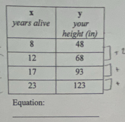 +2
t
Equation: 
_