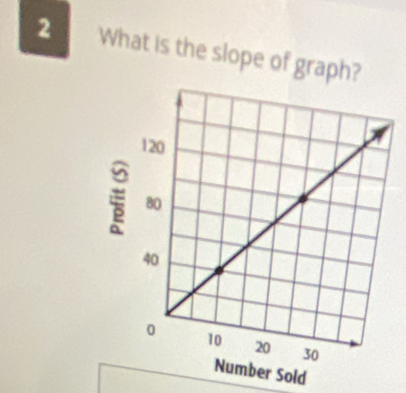 What is the slope of graph? 
ld