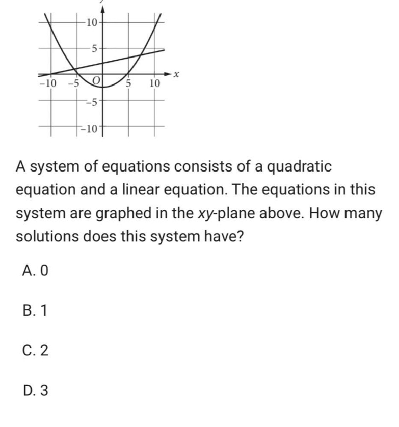 A system of equations consists of a quadratic
equation and a linear equation. The equations in this
system are graphed in the xy -plane above. How many
solutions does this system have?
A. 0
B. 1
C. 2
D. 3