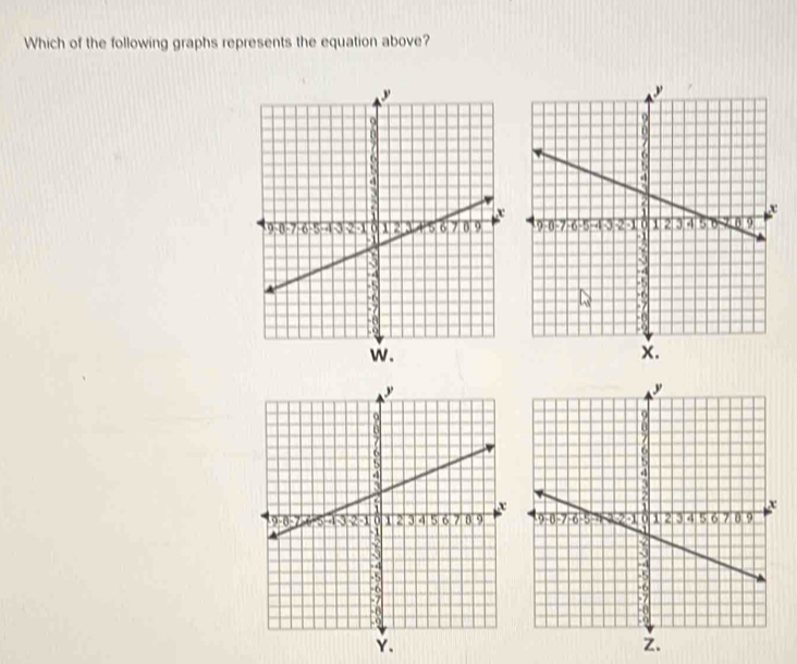 Which of the following graphs represents the equation above?