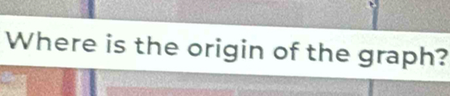 Where is the origin of the graph?