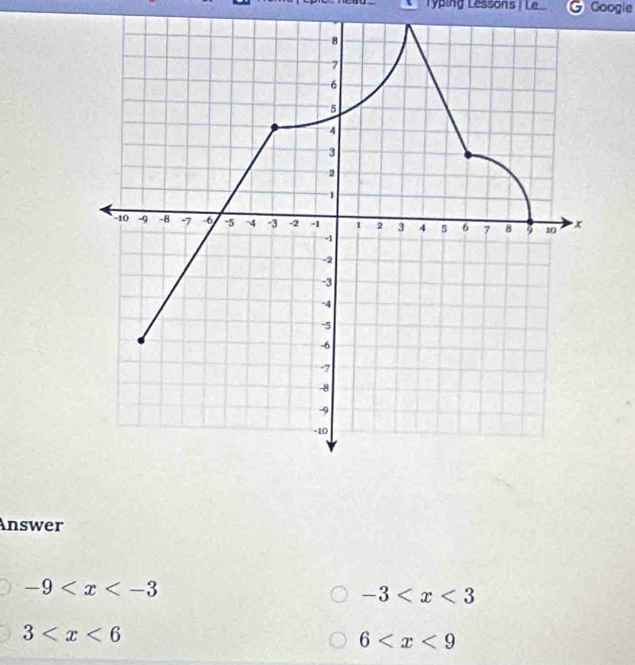 Typing Lessons | Le Googie 
Answer
-9
-3
3
6