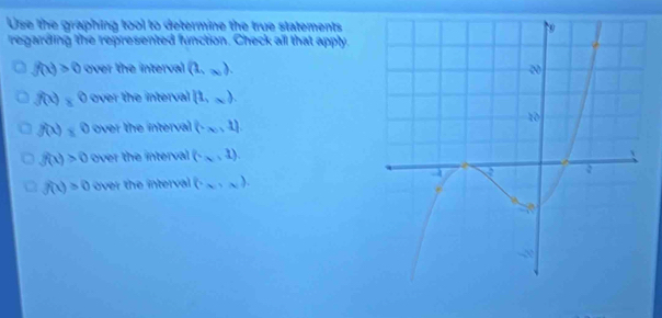 Use the graphing tool to determine the true statements
regarding the represented function. Check all that apply.
f(x)>0 over the interval (1,∈fty ).
f(x)≤ 0 over the interval (1,∈fty ).
f(x)≤ 0 over the interval (-x,4,
f(x)>0 over the interval (x,1)
f(t)>0 over the interval (x,x)