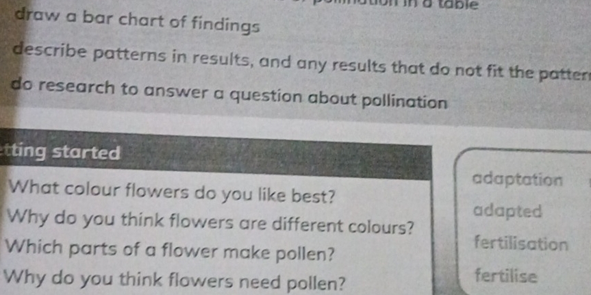 a table 
draw a bar chart of findings 
describe patterns in results, and any results that do not fit the patten 
do research to answer a question about pollination 
tting started 
adaptation 
What colour flowers do you like best? 
adapted 
Why do you think flowers are different colours? 
Which parts of a flower make pollen? 
fertilisation 
Why do you think flowers need pollen? 
fertilise