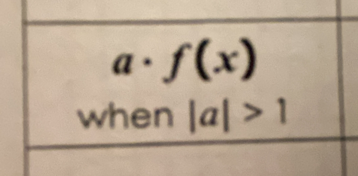 a· f(x)
when |a|>1