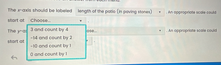 The x-axis should be labeled length of the patio (in paving stones) . An appropriate scale could
start at Choose...
The y-a 3 and count by 4 ose... . An appropriate scale could
start at -14 and count by 2
-10 and count by 1
0 and count by 1