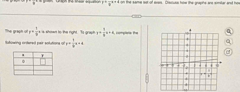 y=frac 9 is given. Graph the linear equation y=frac 9x+4 on the same set of axes. Discuss how the graphs are similar and ho
The graph of y= 1/9 x is shown to the right. To graph y= 1/9 x+4 , complete the
a
following ordered pair solutions of y= 1/9 x+4
Q
C
10