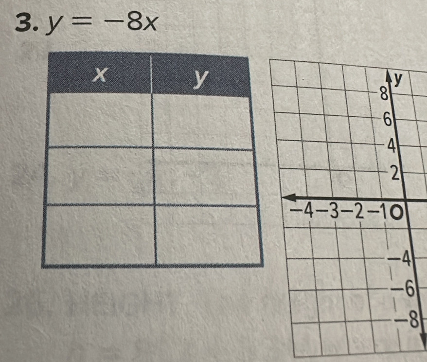 y=-8x
8