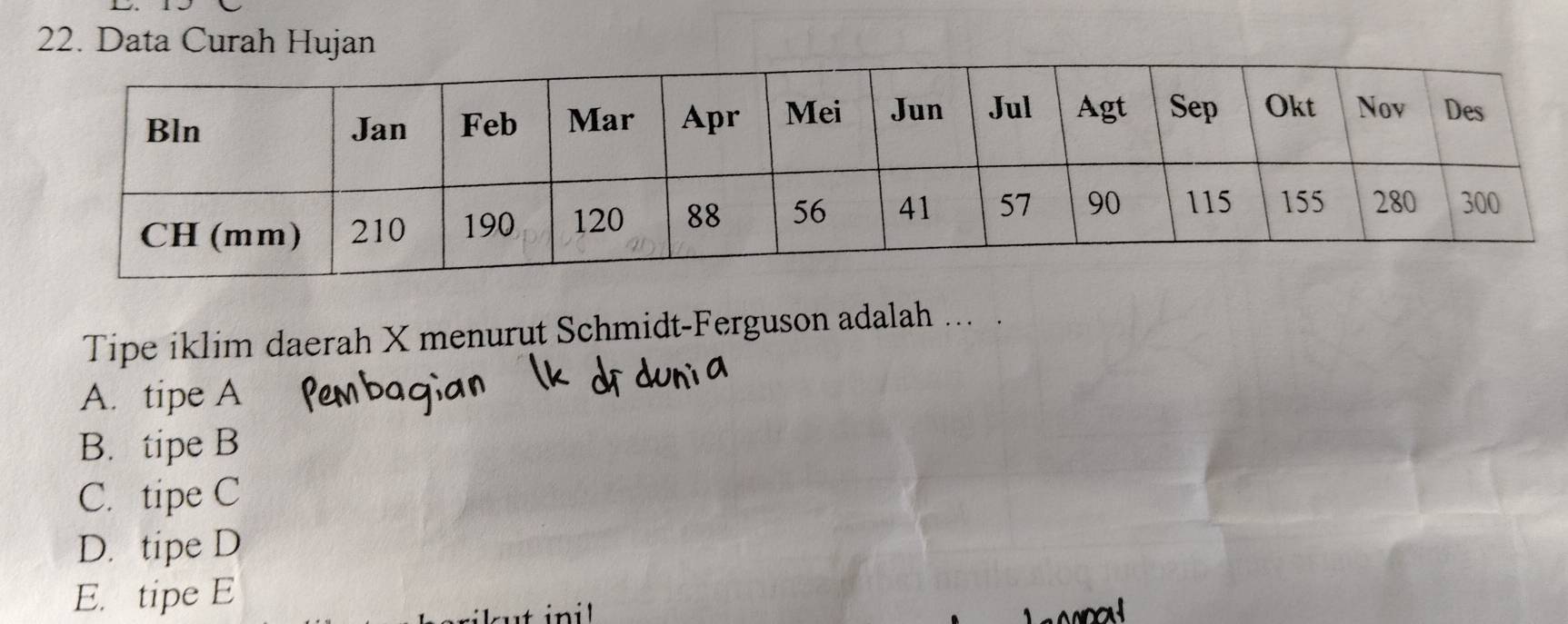 Data Curah Hujan
Tipe iklim daerah X menurut Schmidt-Ferguson adalah ... .
A. tipe A
B. tipe B
C. tipe C
D. tipe D
E. tipe E
inil