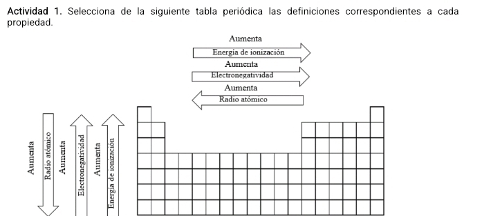 Actividad 1. Selecciona de la siguiente tabla periódica las definiciones correspondientes a cada
propiedad.
Aumenta
Energía de ionización
Aumenta
Electronegatividad
Aumenta