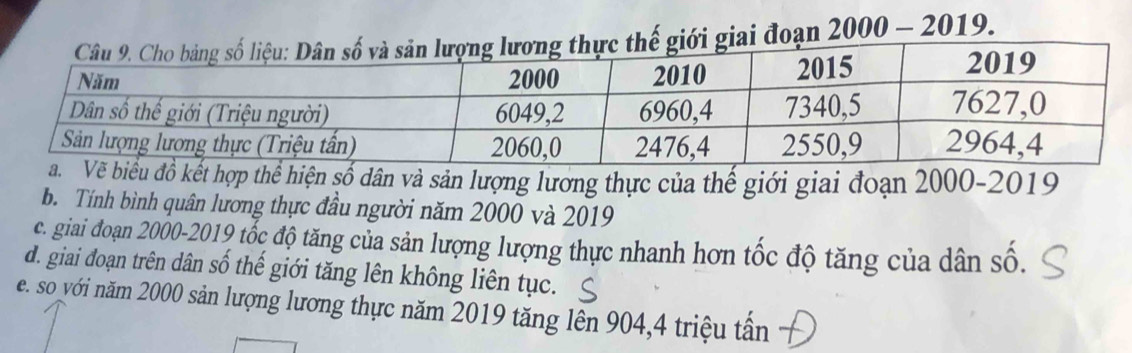 giai đoạn 2000 - 2019.
ết hợp thể hiện số dân và sản lượng lương thực của thế giới giai đoạn 2000 -2019
b. Tính bình quân lương thực đầu người năm 2000 và 2019
c. giai đoạn 2000 - 2019 tốc độ tăng của sản lượng lượng thực nhanh hơn tốc độ tăng của dân số.
d. giai đoạn trên dân số thế giới tăng lên không liên tục.
e. so với năm 2000 sản lượng lương thực năm 2019 tăng lên 904, 4 triệu tần